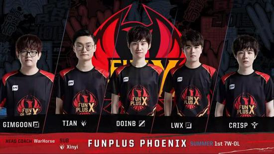 莱万多夫斯 莱万多夫斯